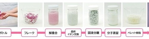 【イオン限定】花王のリサイクル化粧品ボトルを５月３０日（木）より１４６店舗にて展開