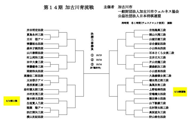 棋士のまち加古川が主催 若手棋士の登竜門「第14期加古川青流戦」が5月18日(土)に加古川市で開幕