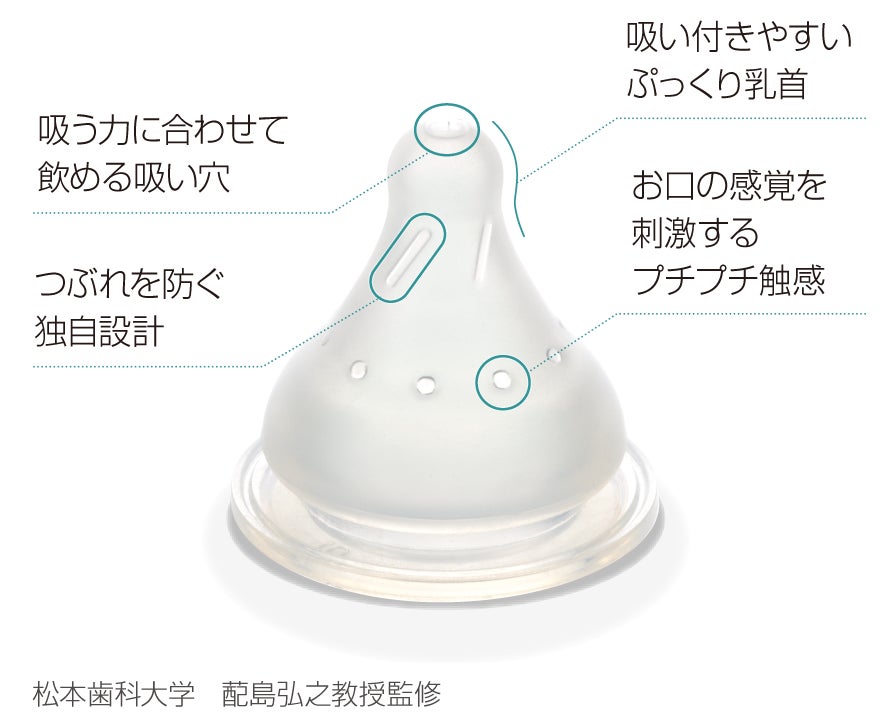 現役ママの9割以上が、赤ちゃんが飲んでくれたと回答した※ママが笑顔になれる哺乳びん「hanaemi はなえみ」。