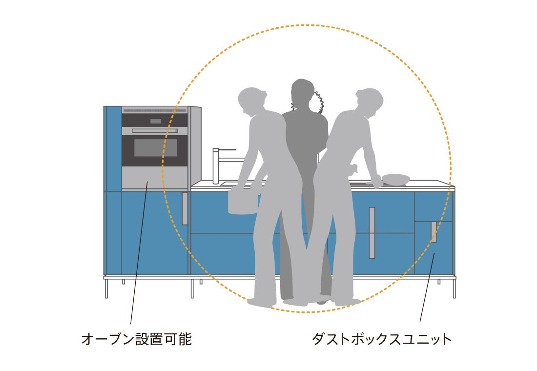 新作キッチン “進化した「ゼロ動線プラス」” 登場