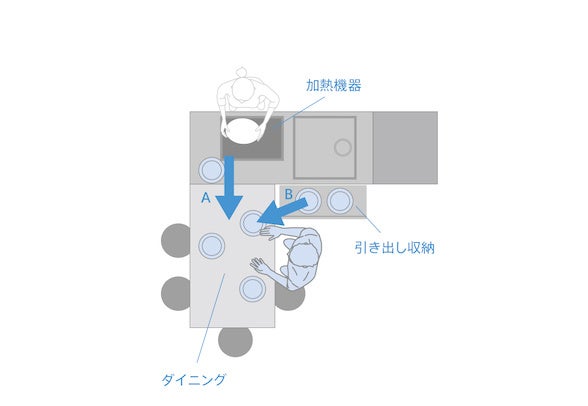 新作キッチン “進化した「ゼロ動線プラス」” 登場