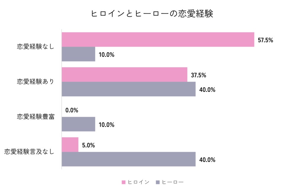 ティーンズラブ漫画の最新トレンドを徹底リサーチ！　TL情報サイト『Qunn』でTL統計を公開！