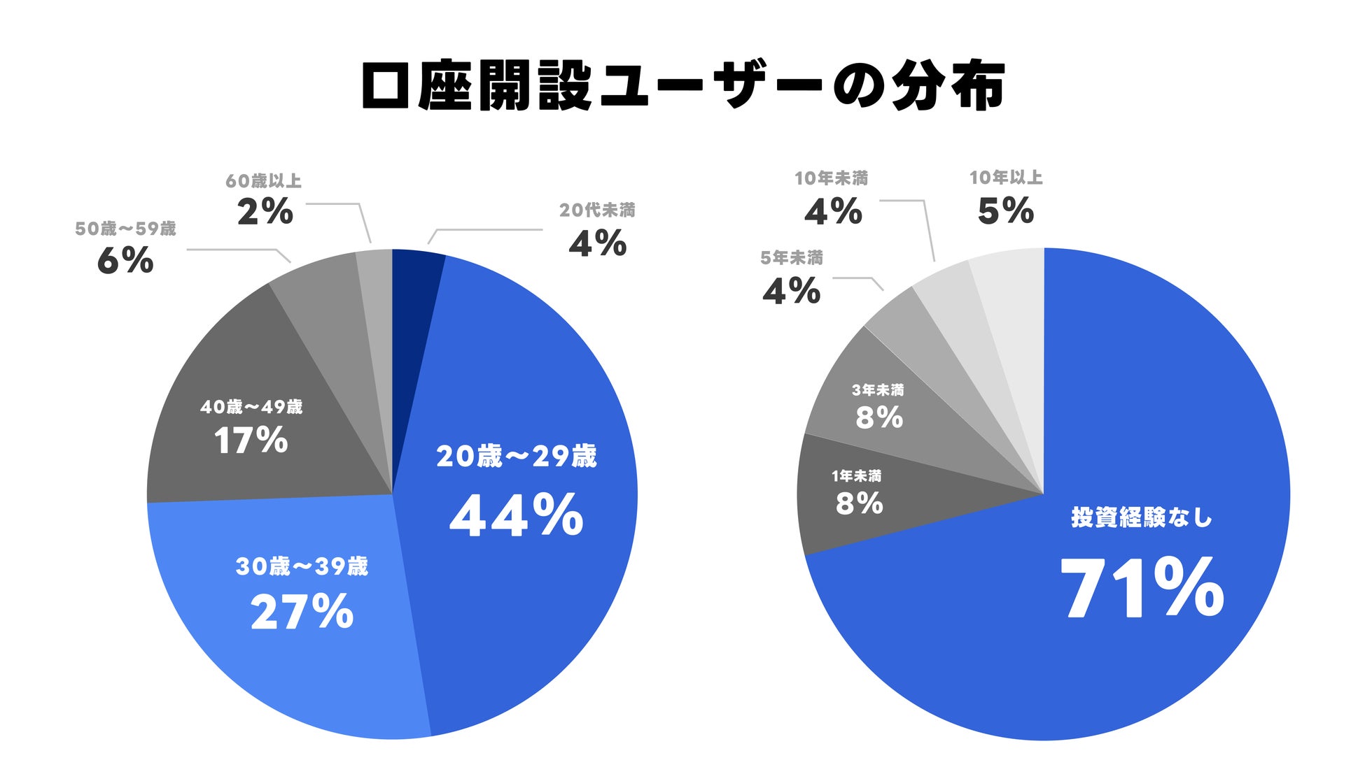 ソーシャル投資アプリのWoodstock、日米投資家から累計7.5億円の調達。UIリニューアルと銘柄マッチング機能も...