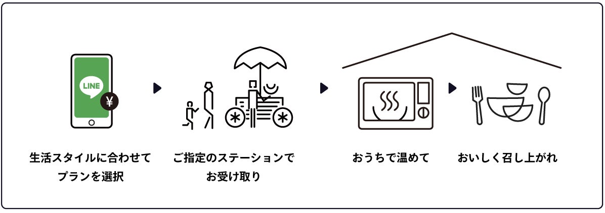 家庭料理テイクアウトの「マチルダ」、提供開始3周年を記念し、子どもたちの人気No.1メニューなど特別な献立...