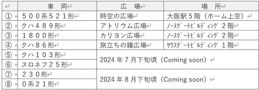 「大阪駅タイムトラベルステーション～時間の旅へ出かけよう！～」イベント詳細のお知らせ