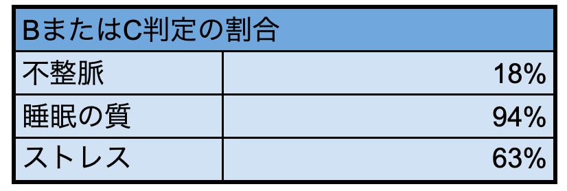 ココロミルのホーム心臓ドックを湘南ベルマーレの健康経営施策として導入。無自覚な心疾患の早期発見を実現！