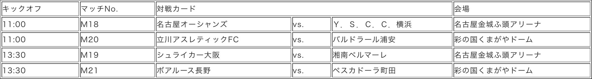 ボアルース長野が昨季Ｆ２王者を下して、Ｆ２唯一のベスト8進出！5月15日の試合結果【Ｆリーグオーシャンカッ...