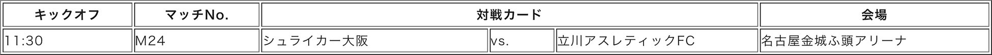 決勝戦は「名古屋オーシャンズvsペスカドーラ町田」に！名古屋は6連覇なるか？町田は初優勝なるか？5月18日の...