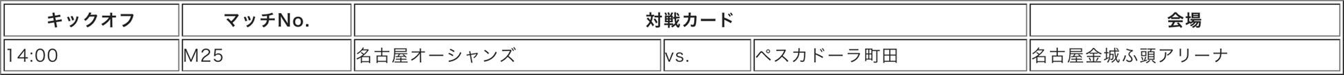 決勝戦は「名古屋オーシャンズvsペスカドーラ町田」に！名古屋は6連覇なるか？町田は初優勝なるか？5月18日の...