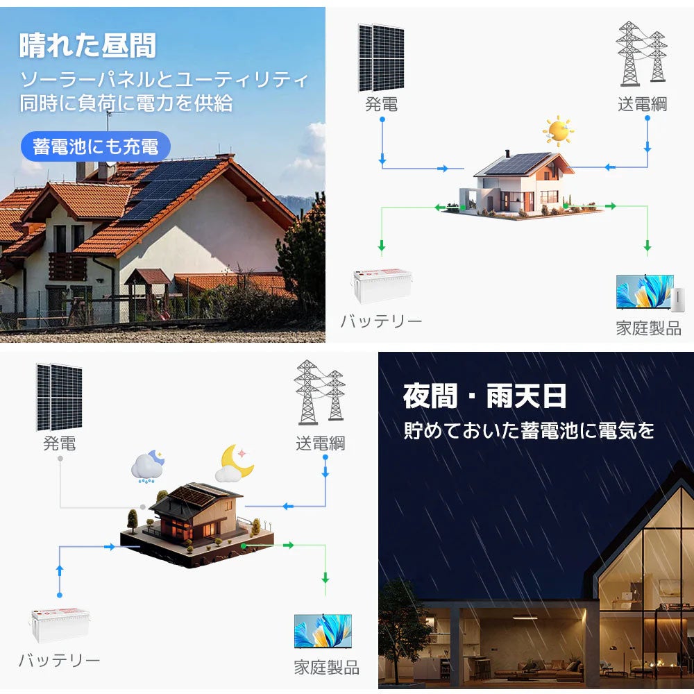 「LVYUAN」日本梅雨シーズンに対応するLVYUANのハイブリッド発電システム