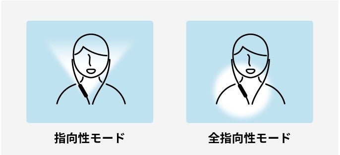 オンライン会議、相手の環境音“うるさい”と感じたことがある人が半数以上　周囲の音をカットして「声」だけ届...