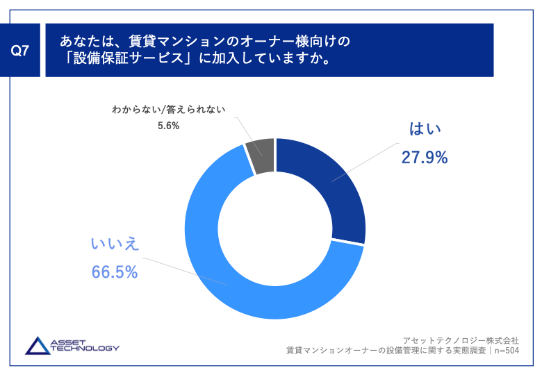 【賃貸マンションオーナー504名に聞いた！】故障したことのある室内整備、第2位は「給湯器」、第1位は...？