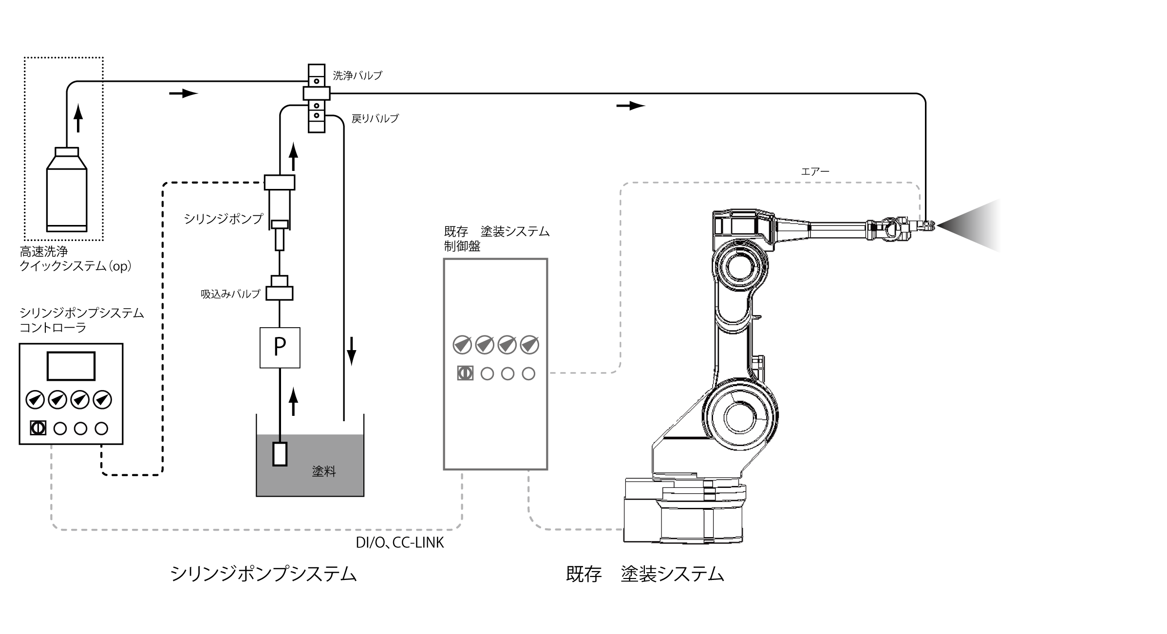 シリンジポンプシステム単体販売開始へ