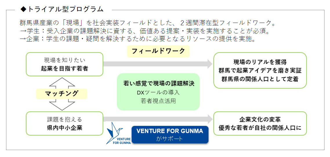 令和６年度「ぐんまネクストジェネレーター」事業の受託について