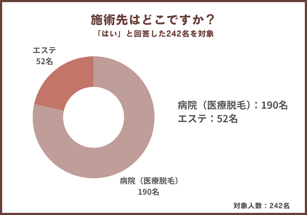 【2024年最新】VIO脱毛をしている男性の割合は35％という結果に｜男性701名を対象にアンケート調査