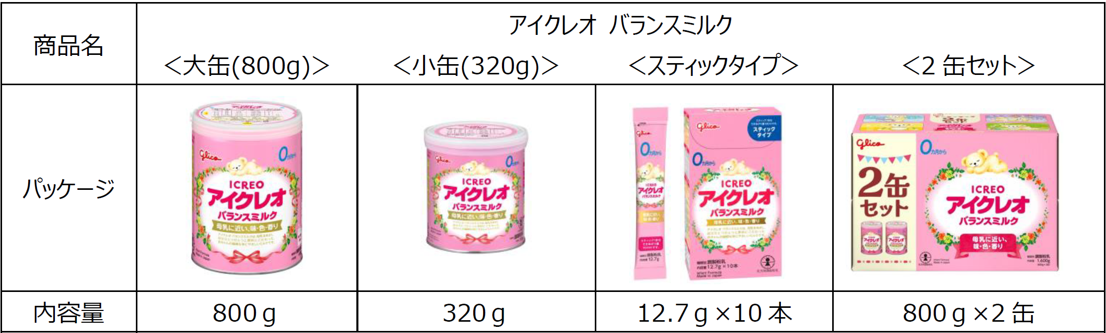 最新設備での製造により、乳児用粉ミルクは溶けるまでの時間が半減　乳幼児用粉ミルク「アイクレオ」　溶けや...