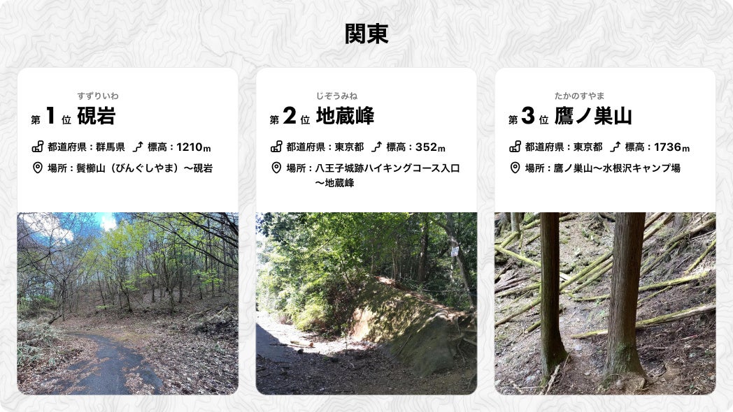 日本一道迷いしやすい登山道 2024