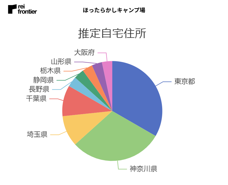 キャンプシーズン到来！人気スポットを人流で見る