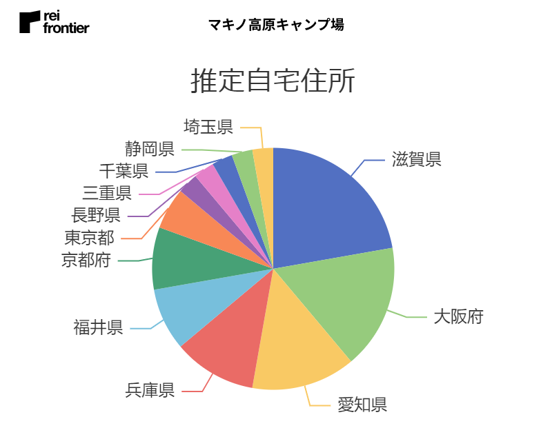 キャンプシーズン到来！人気スポットを人流で見る