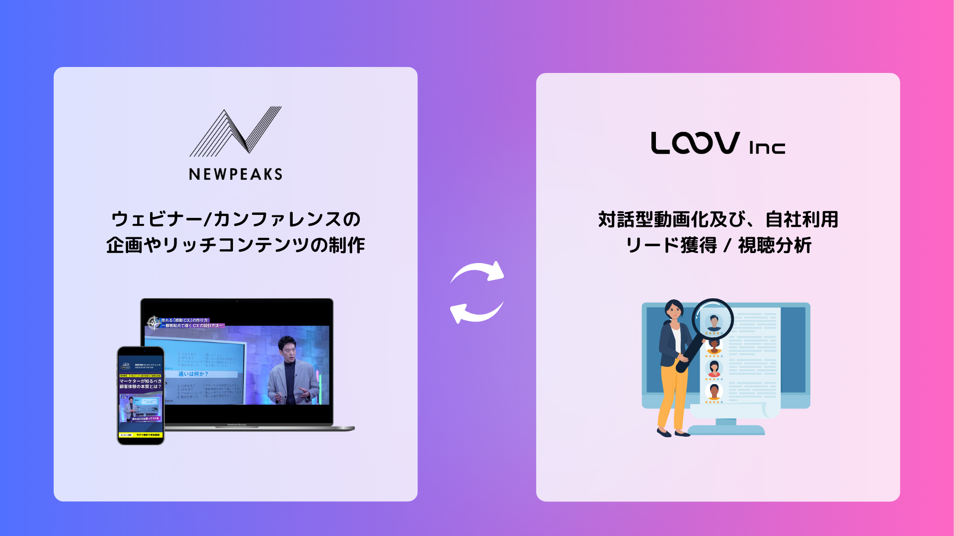 LOOV（ルーブ）とニューピークスが事業戦略パートナーシップを開始、動画を活用したセールス/マーケティング...