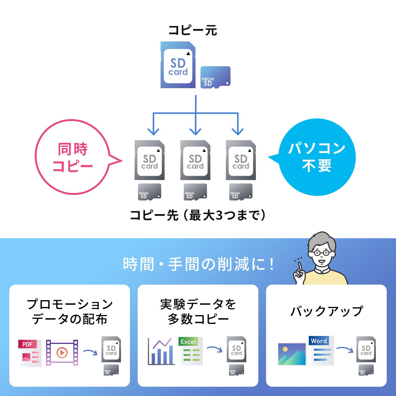 一度に最大3枚のSDカードにコピーデータを作成できるデュプリケーターを6月20日に発売