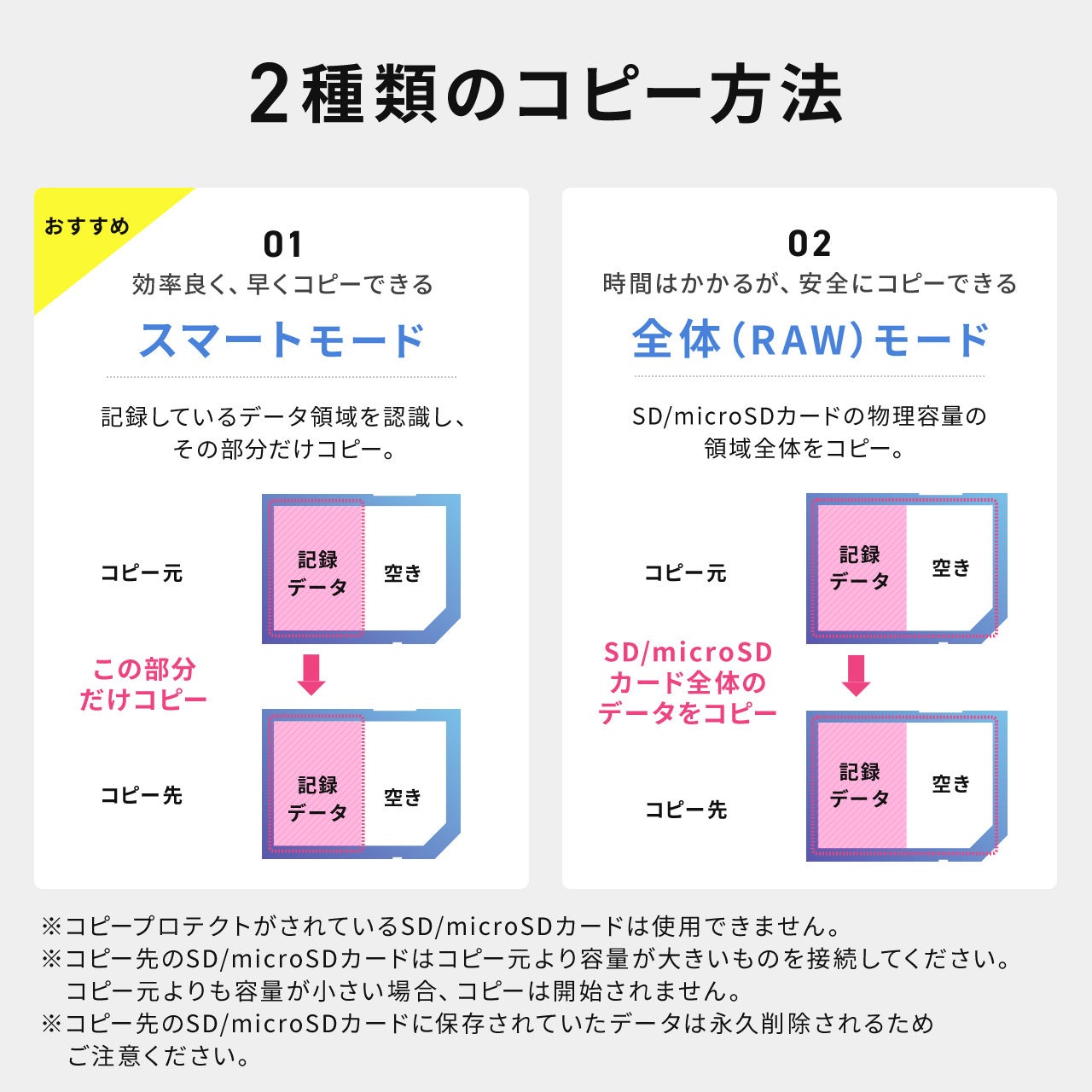 一度に最大3枚のSDカードにコピーデータを作成できるデュプリケーターを6月20日に発売