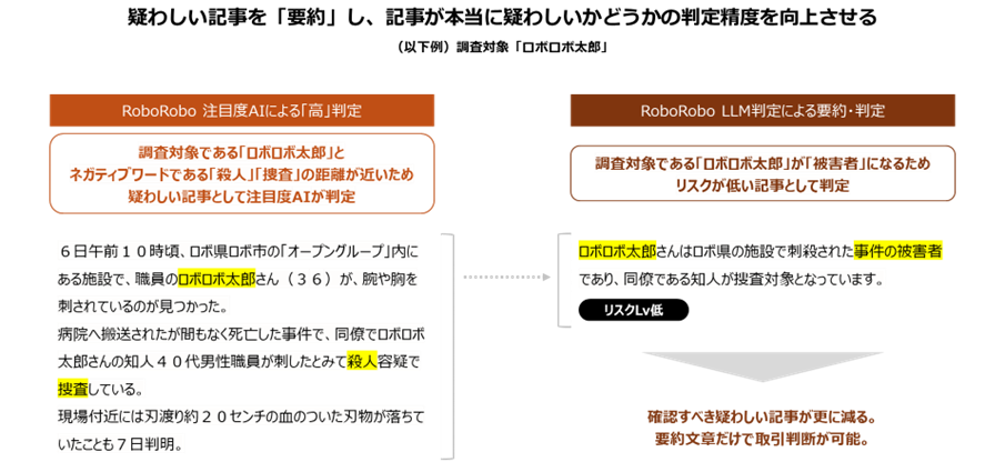 取引先の調査を自動化、作業時間を最大98％短縮する「RoboRoboコンプライアンスチェック」に生成AIを搭載、さ...