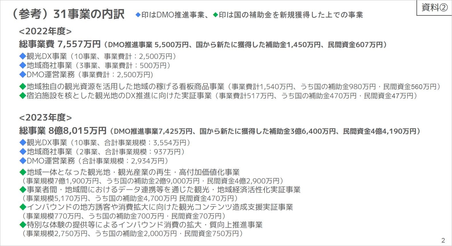【山形県米沢市】令和6年5月23日、令和6年度 米沢観光推進機構通常総会を開催