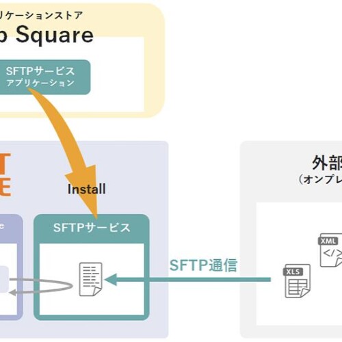 セゾンテクノロジー、「HULFT Square」をアップデート（No.2024.1） SFTP サービスやトリガー機能など追加