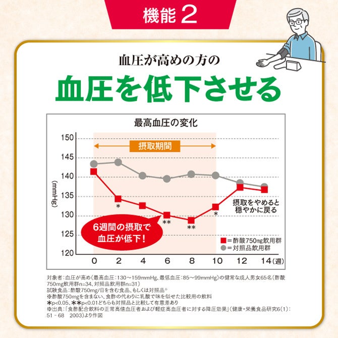 【酢酸による３つの健康機能でパワーアップ！】出荷総数1000万本突破の"飲む黒酢とりんご酢"がリニューアル発...