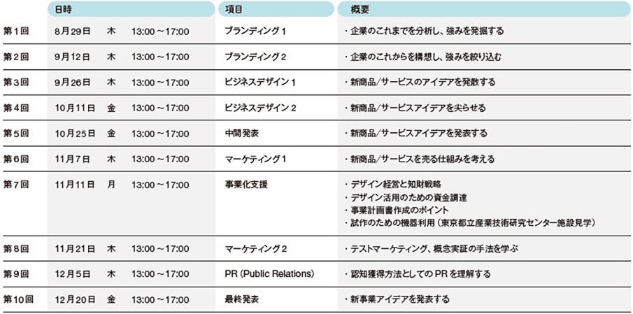 第5期デザイン経営スクール プレセミナーのご案内