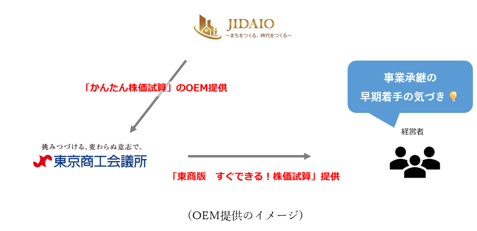 東京商工会議所に「かんたん株価試算」のOEM提供を開始しました！