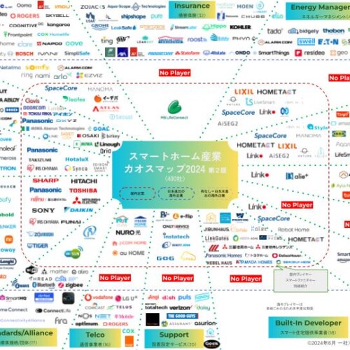 日本初（※1）のスマートホームカオスマップ第２版公開！ 最新業界トレンドを一望