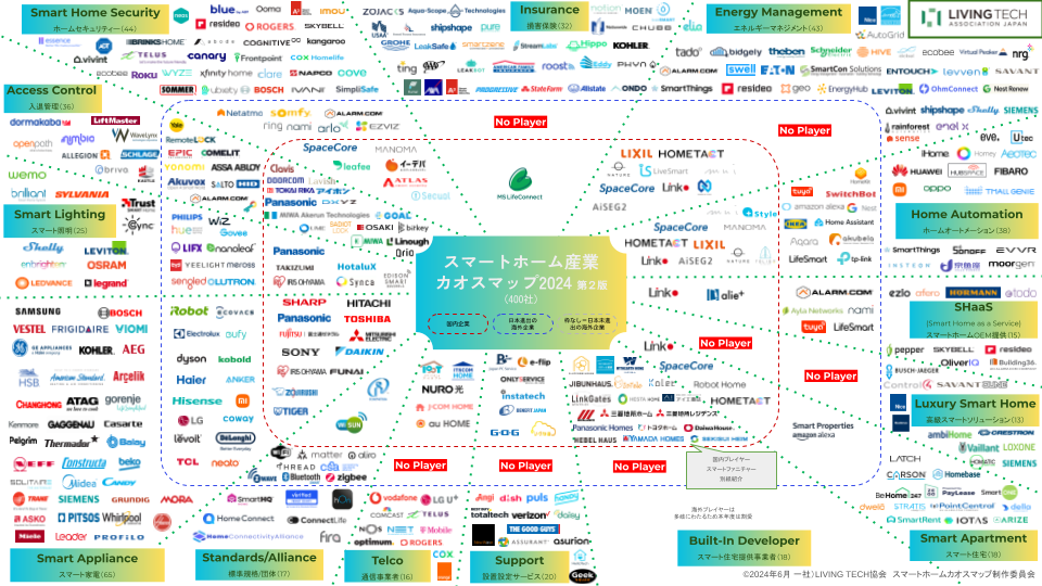 日本初（※1）のスマートホームカオスマップ第２版公開！ 最新業界トレンドを一望