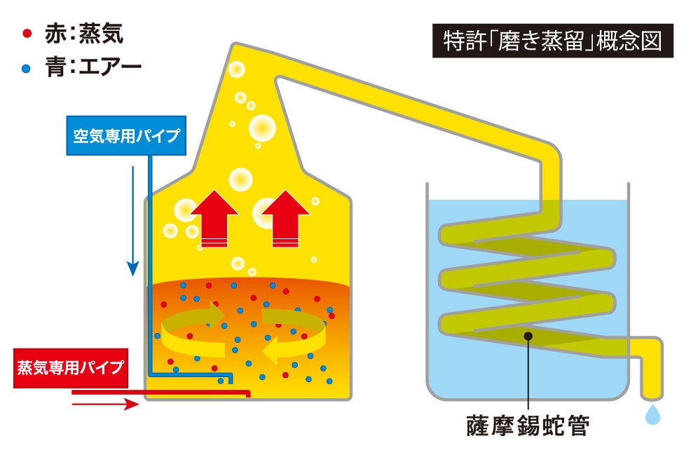 特許「磨き蒸留」と薩摩錫蛇管の融合「ARAWAZA Stannum(あらわざスタンヌム)」