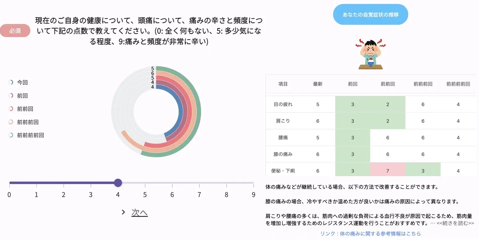 すべての人に健康意識と社会貢献意識の定着を目指すサービス「Do」。運動しながら社会貢献に繋がる活動として...