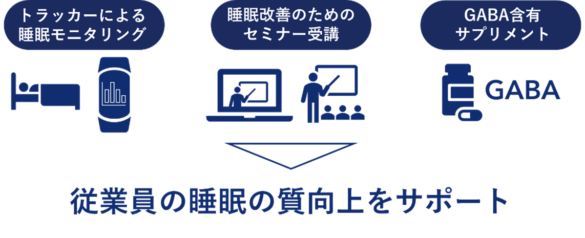 ネスレ ヘルスサイエンスが、『第97回日本産業衛生学会』にて、企業向け睡眠プログラムの可能性についてセミ...