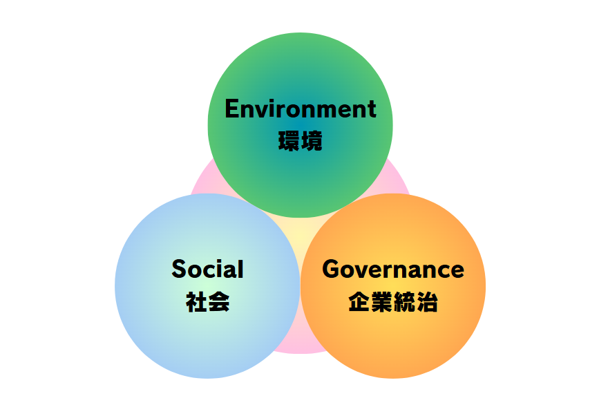 岩手県北上市　株式会社アベヤスが「認定ESGアドバイザー」を取得