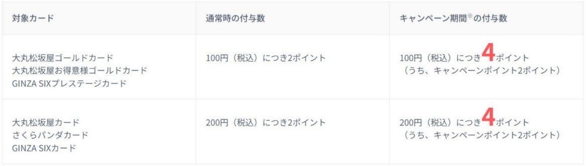 ～名古屋栄周辺の対象店を巡ってたくさんポイントを貯めよう～JFRカード 株式会社発行のクレジットカードで通...