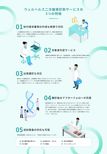 エンジェルラウンド株式会社、労災保険二次健康診断サービスを展開するウェルヘルス株式会社に投資