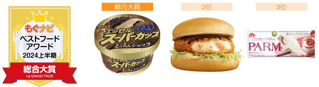 日本最大級の食品クチコミサイト「もぐナビ」から「もぐナビベストフードアワード2024上半期」発表