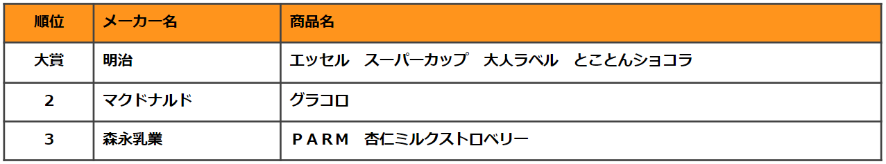 日本最大級の食品クチコミサイト「もぐナビ」から「もぐナビベストフードアワード2024上半期」発表