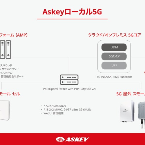 Askey、2024年6月26日から28日に東京で開催されるCOMNEXT 2024で最新の5G専用ネットワーク製品を展示