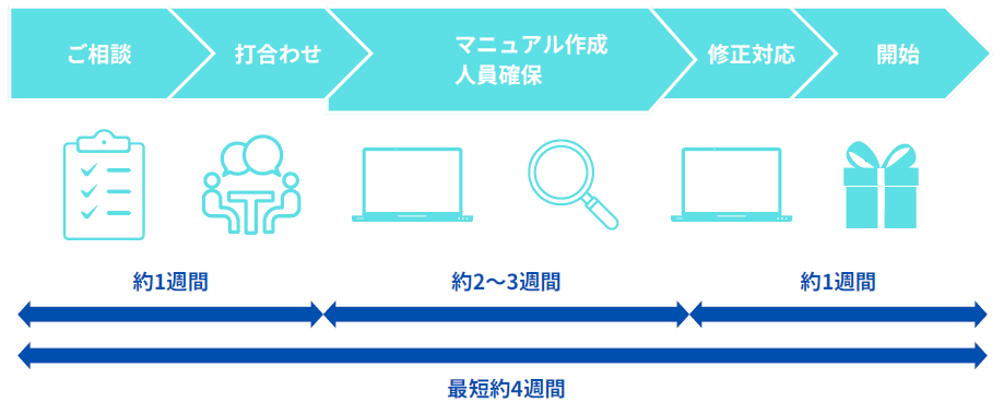 【テオ株式会社】介護施設の夜勤帯シフトまるっとお預かりサービス開始