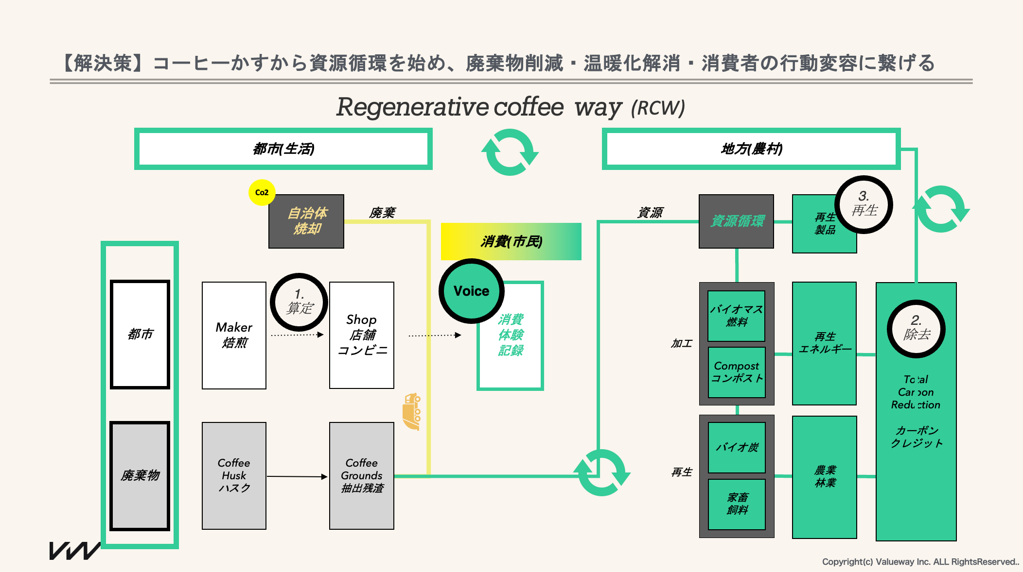 TOKYO SUTEAM 官民共創型アクセラレーションプログラムにValue wayがファイナリスト選出