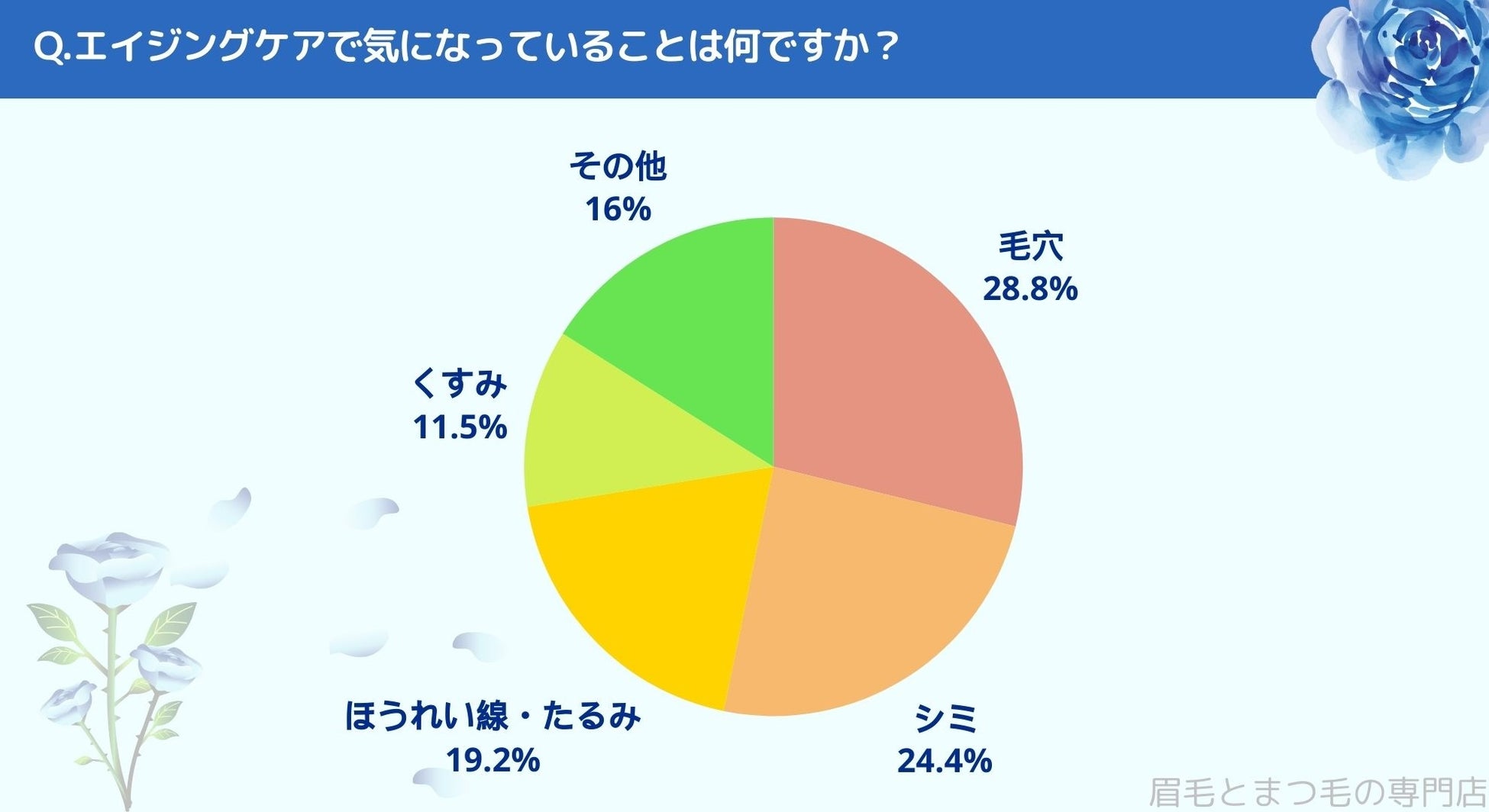 エイジングケアで意識していることを調査｜まつ毛・眉毛サイト運営がアンケート