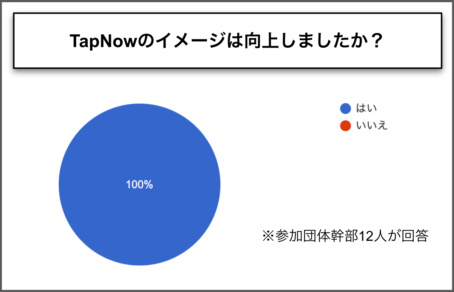 【全国約30の学生団体参加！TikTokで約250投稿 約170万再生！】Z世代熱狂の青春共創PRでブランドリーチ拡大&...