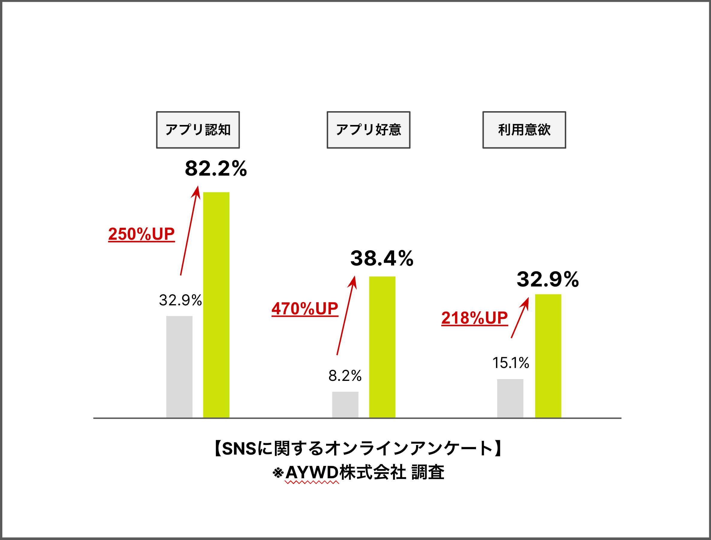 【全国約30の学生団体参加！TikTokで約250投稿 約170万再生！】Z世代熱狂の青春共創PRでブランドリーチ拡大&...