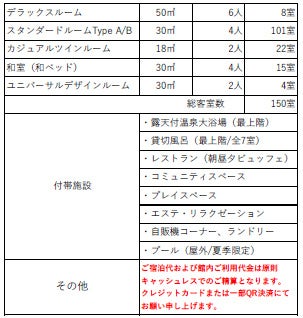 箱根ホテル小涌園でデジタルヨガ&フィットネス ～朝ヨガ・温泉・朝食ビュッフェで心も体も健康に～