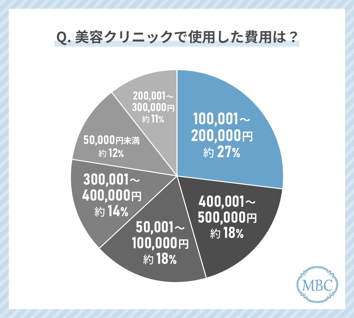 美容整形経験者が語る！クリニック選びで後悔したこととは？失敗しないクリニックの選び方を徹底解説！